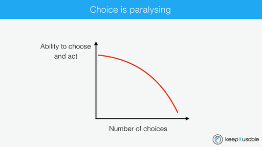 Psychology and the Paradox of choice - choice is paralysing
