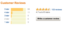 Reviews
