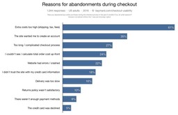UX Checkout Abandonment Conversion