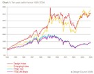 ux_share-prices