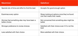 Maximizer vs Satisficer