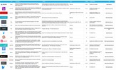 UX Prototyping Tools Comparison Table