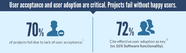 ux-project-failure