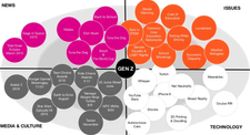 generation_z_interests