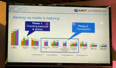 Mobile will continue to grow