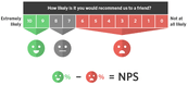Customer satisfaction