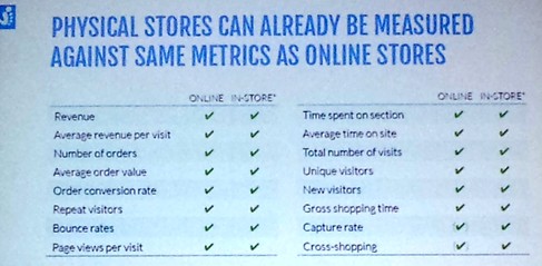 retail_store_engagement