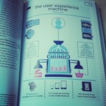 User Experience Machine