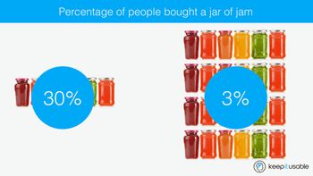 Psychology and the Paradox of choice - Jam experiment results