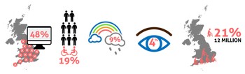 Accessibility context in the UK