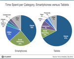 Smartphones vs Tablets Category Usage