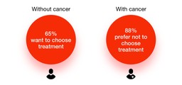 Health UX Psychology