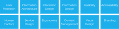 UX design disciplines