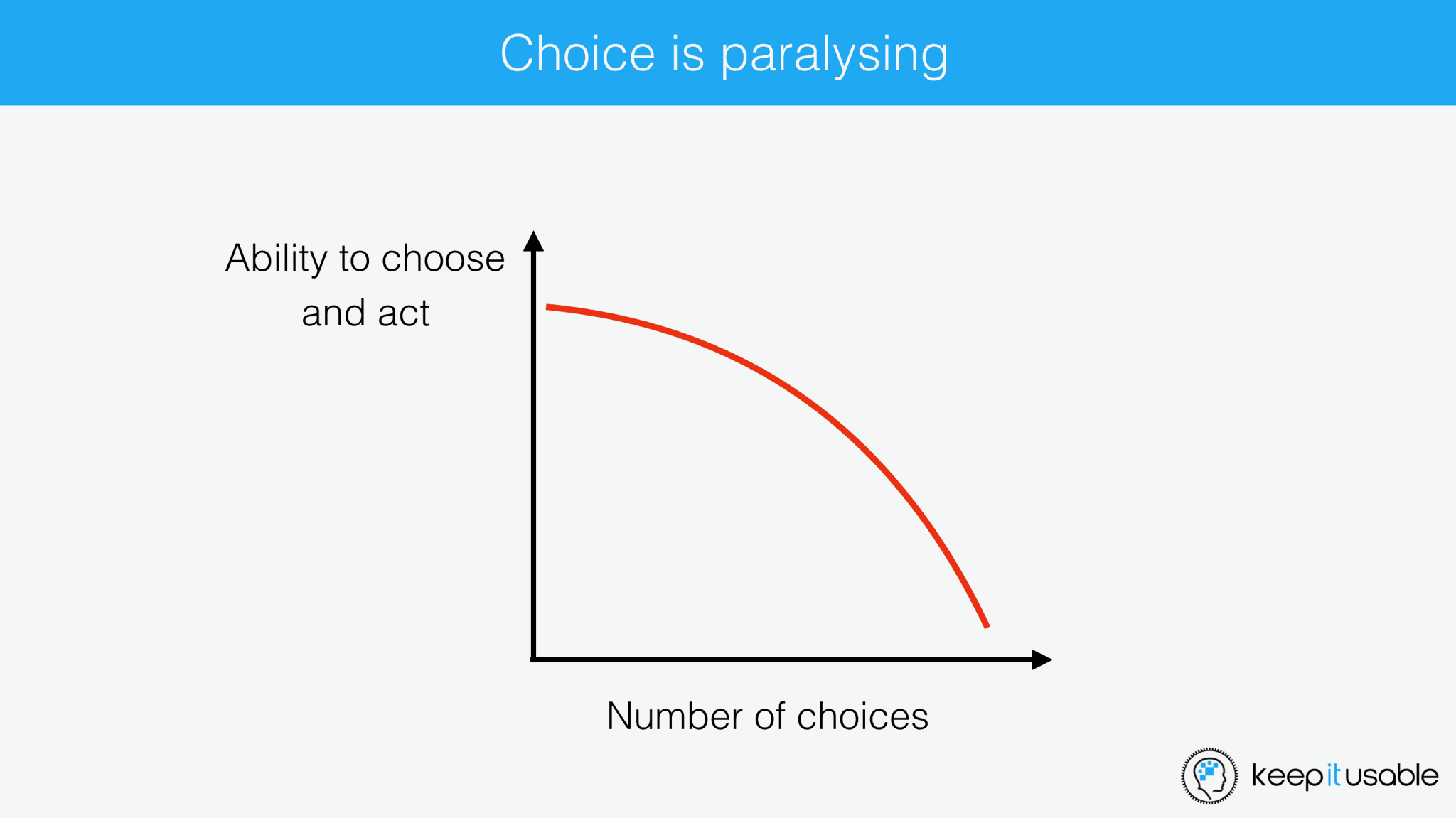 The Psychology of choice: Why less is more