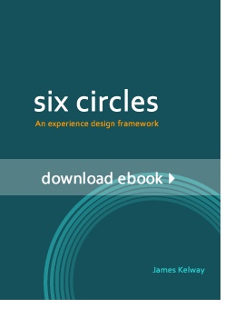 Six Circles