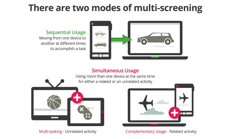 There are two modes of multi-screening