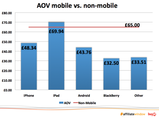 aov_-_mobile_vs_non-mobile