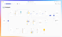 New tool in beta: Overflow user flow diagramming