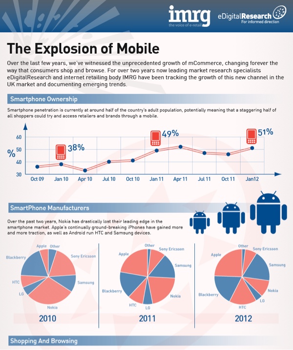 Mobile Inforgraphic