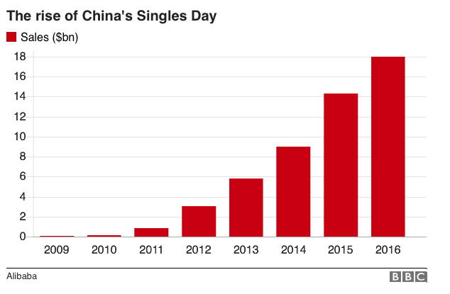 chinas_singles_day