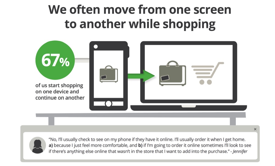 We often move from one screen to another while shopping
